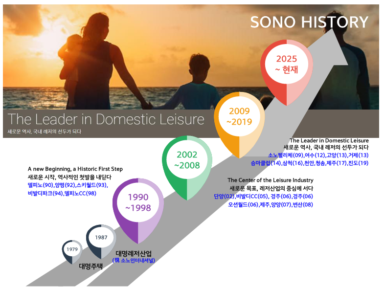 여름방학 스펙쌓기 단기알바 설명회